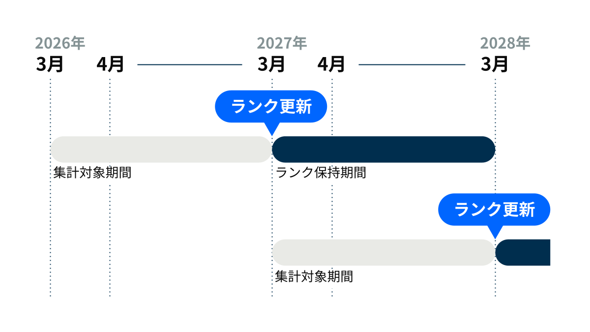 LOY-アセット-ポイントランク画像_DEMODEE 様.pptx のコピー.pptx